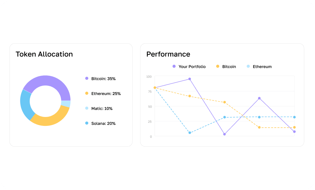 Virtual portfolio testing